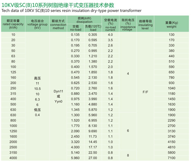 10KV级S11油浸式配电变压器