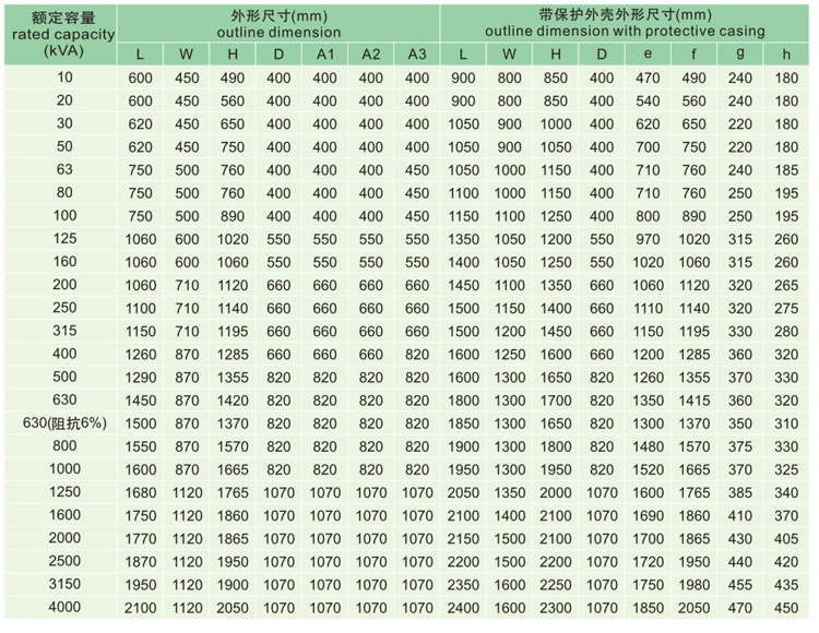 10KV级S11油浸式配电变压器